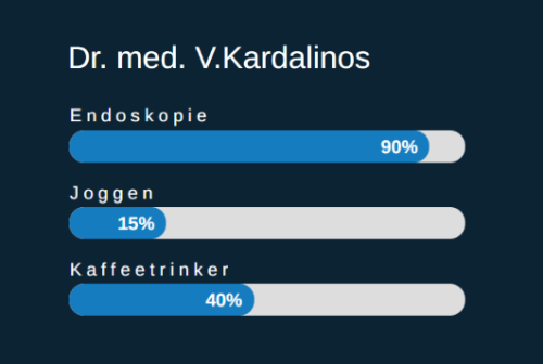 Balken mit Prozentzahlen, zeigt wie viel bestimmte Dinge auf den Arzt zutreffen