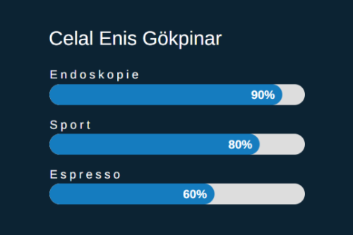 Balken mit Prozentzahlen, zeigt wie viel bestimmte Dinge auf den Arzt zutreffen