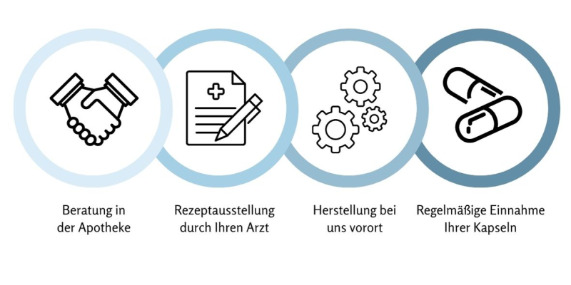 Beratung vorort (1)