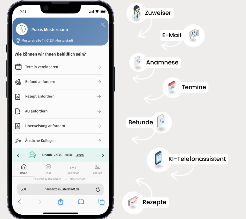 Handy mit mobiler Ansicht der Online-Rezeption und deren Funktionen 