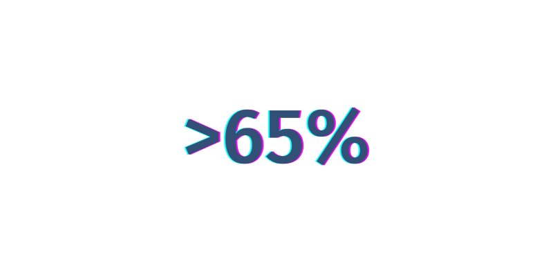 Die Zahl 65%